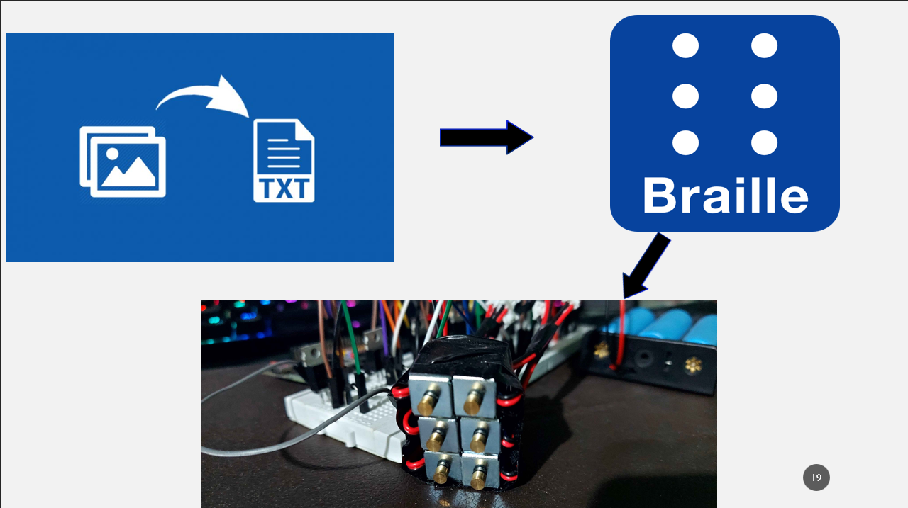 Image to Braille conversion process